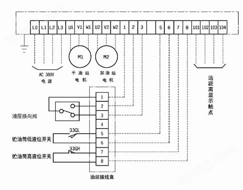 R1902型電氣控制箱(20MPa)(圖3)